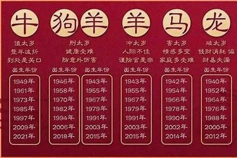 1965生肖幾歲|1965是民國幾年？1965是什麼生肖？1965幾歲？